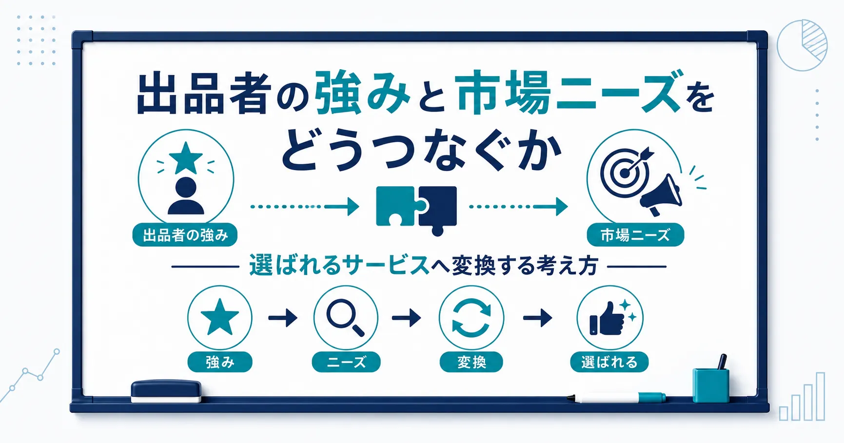 出品者の強みと市場ニーズをどうつなぐか｜選ばれるサービスへ変換する考え方