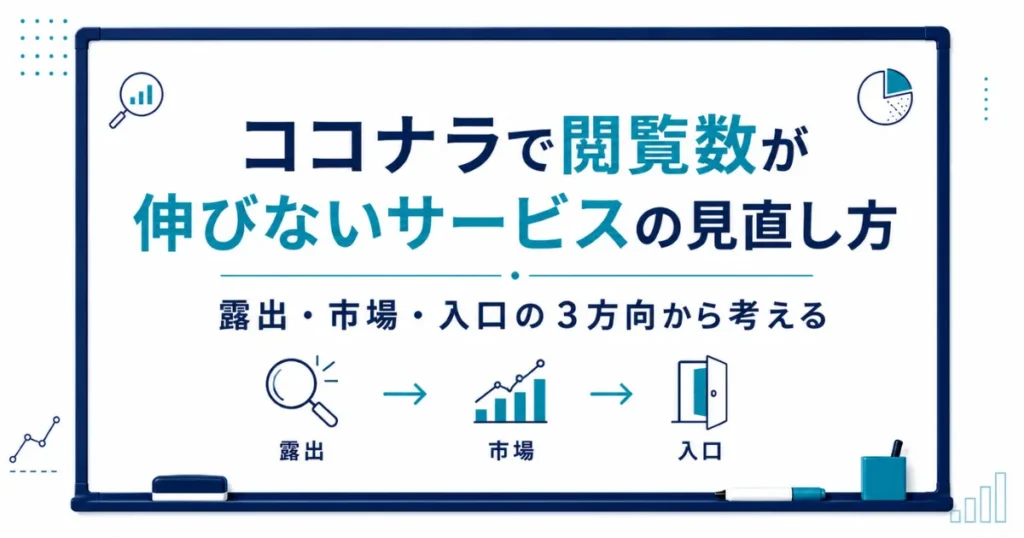 ココナラで閲覧数が伸びないサービスの見直し方｜露出・市場・入口の3方向から考える